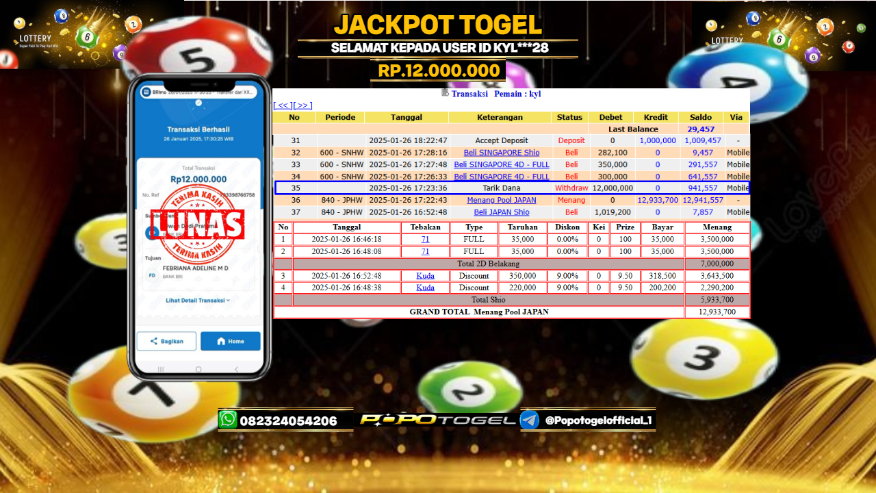 Prediksi POPOTOGEL